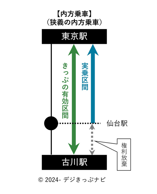 内方乗車パターン２