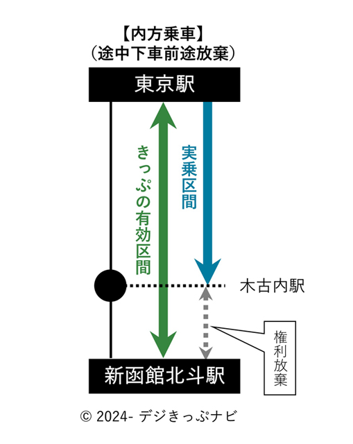 内方乗車イメージ