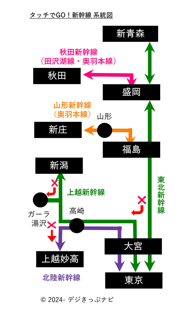 タッチでGO新幹線利用エリア図