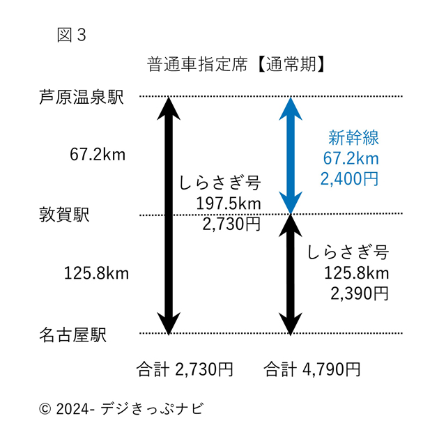 北陸新幹線開業前後の料金比較