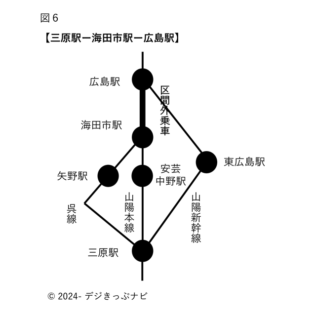 海田市駅ー広島駅間にかかる区間外乗車の特例