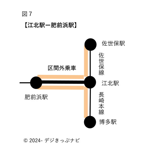 特急36ぷらす3における区間外乗車