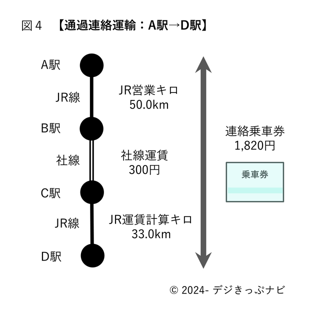 通過連絡運輸経路イメージ