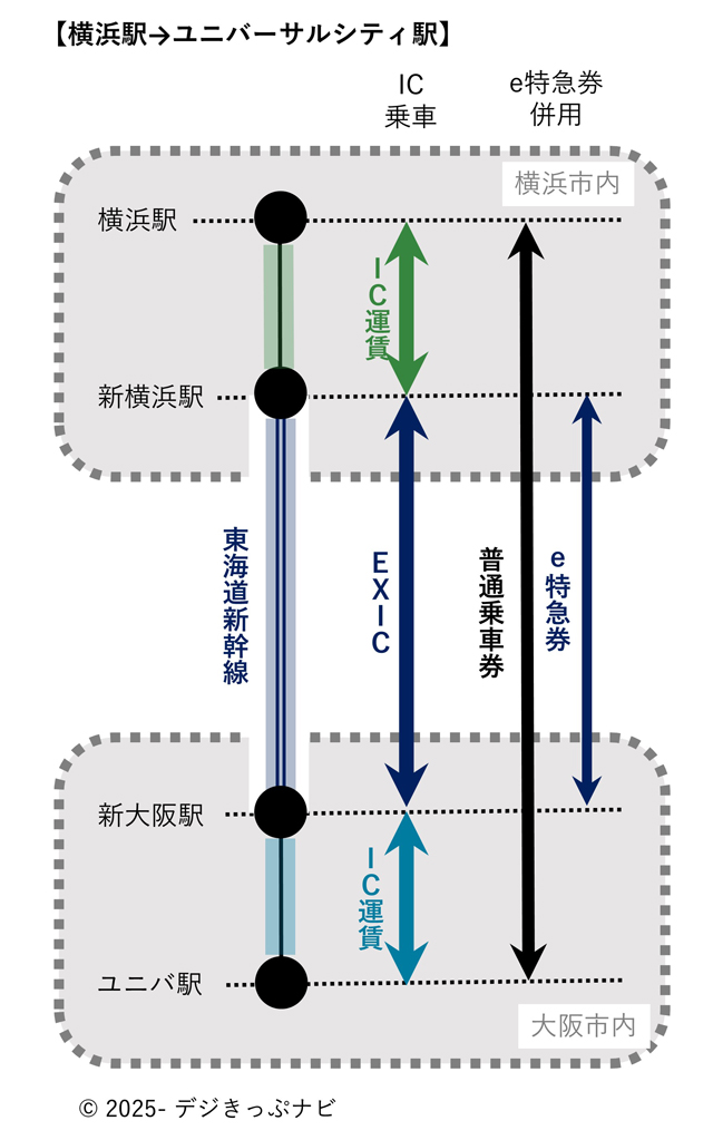 横浜駅からユニバーサルシティ駅までの経路図