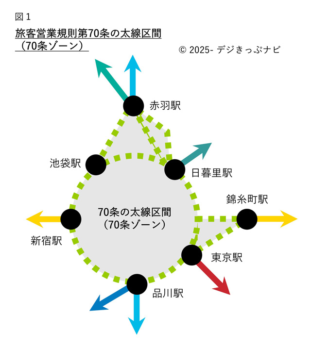 70条第1項太線区間