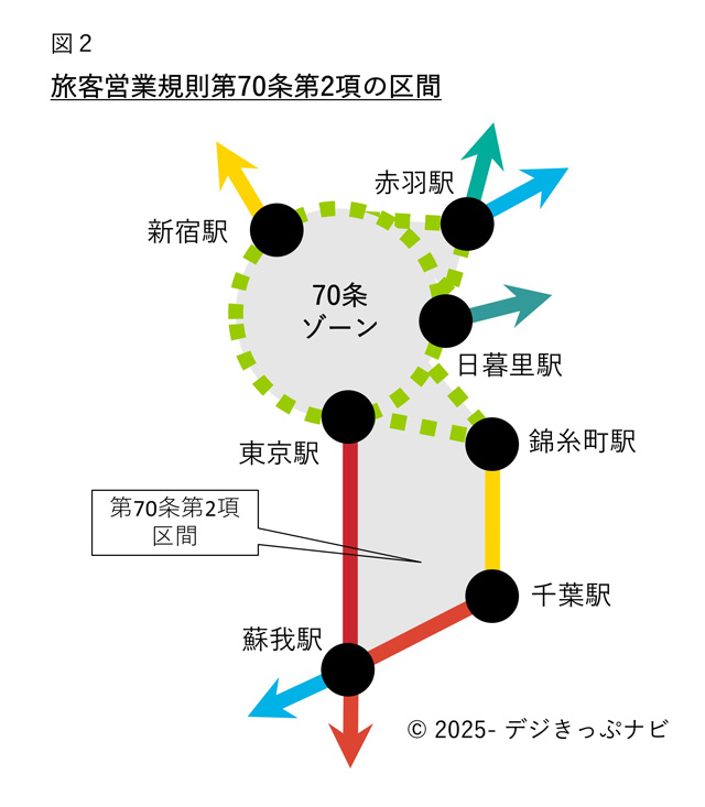 70条第2項区間