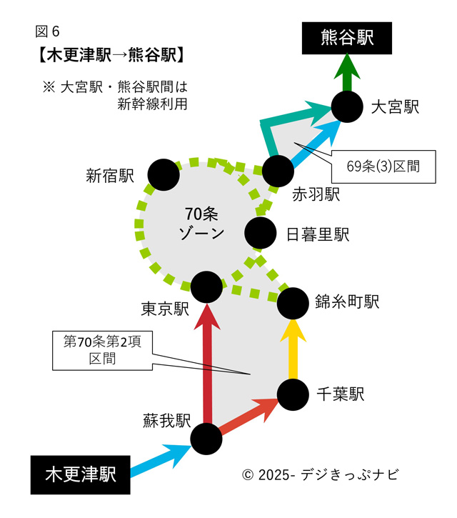 木更津駅から熊谷駅までの経路図