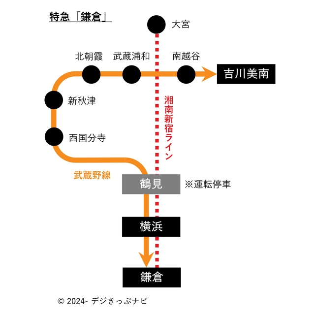特急鎌倉号系統図
