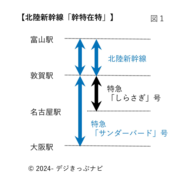 北陸新幹線幹特在特設定区間