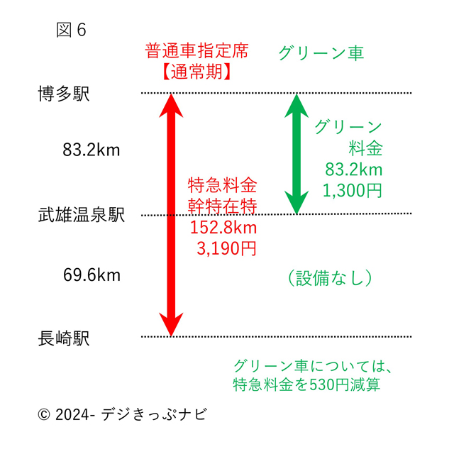 博多駅から長崎駅までの特急料金内訳