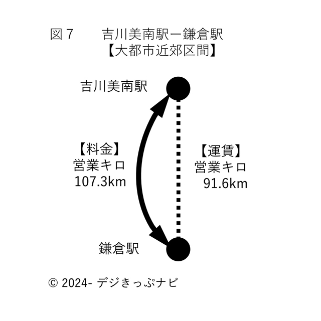 特急鎌倉号キロ程