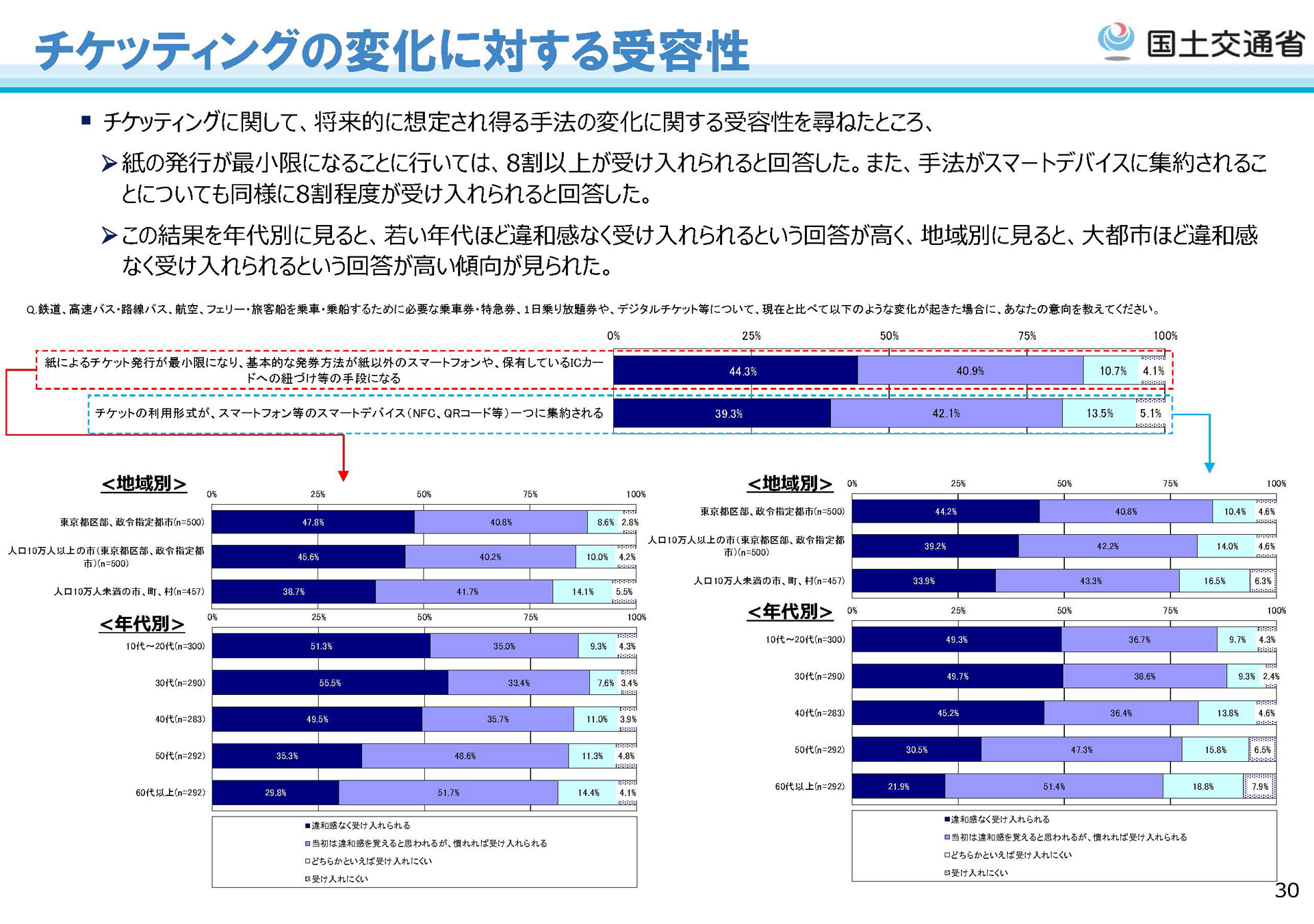 国土交通省資料