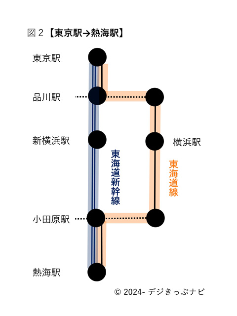 東京駅から熱海駅まで