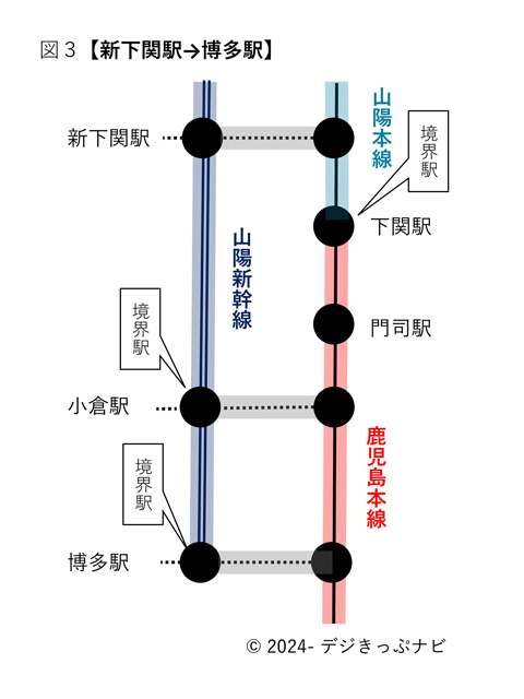 新下関駅から博多駅まで