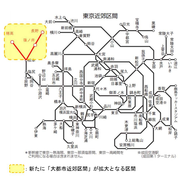 東京近郊区間範囲図